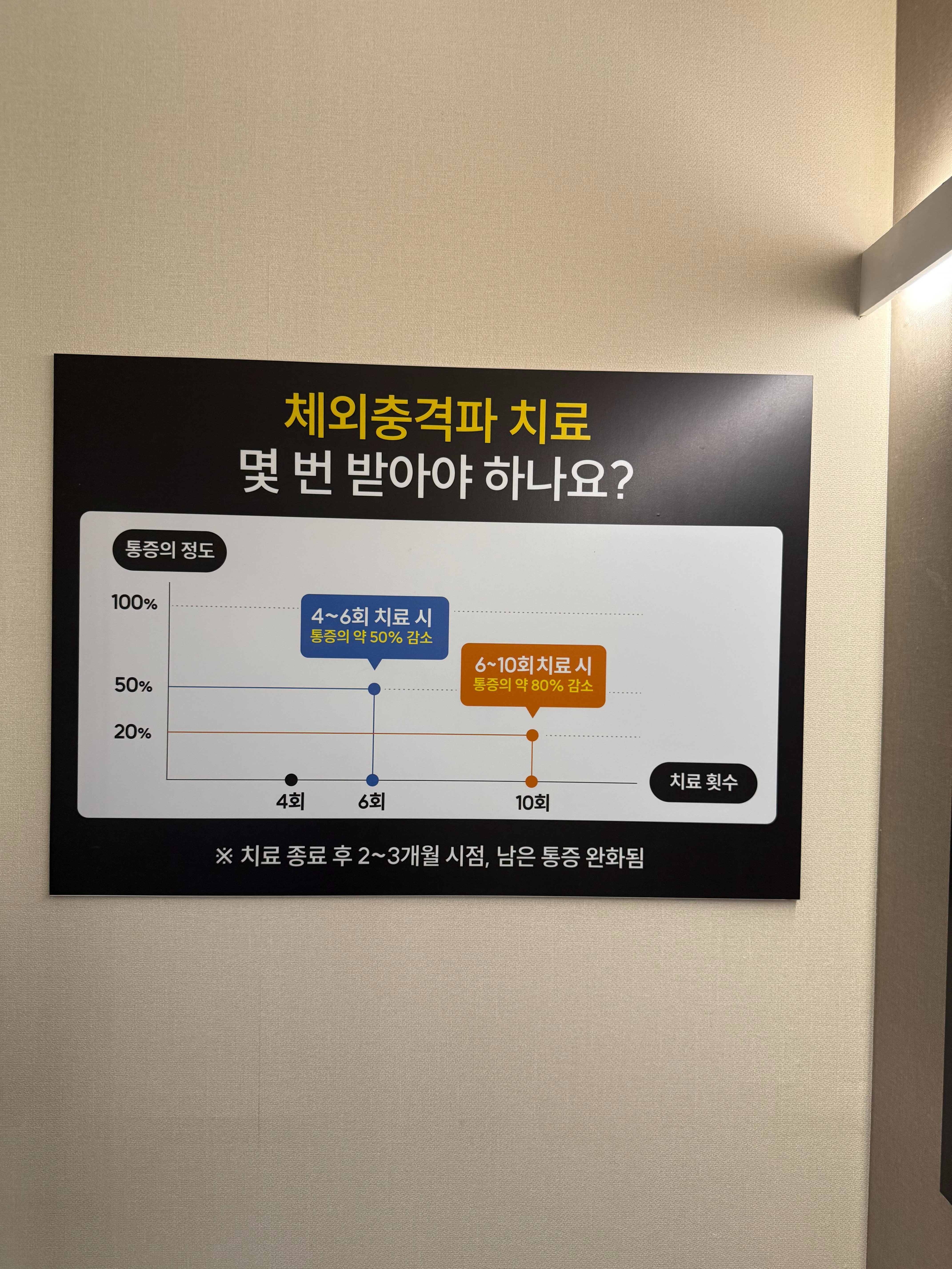 서교동 근처 근전도검사 가능한 정형외과 추천